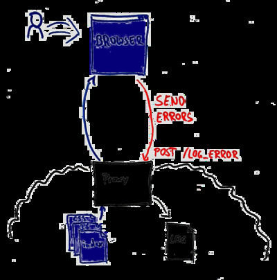 Logging browser script errors with nginx