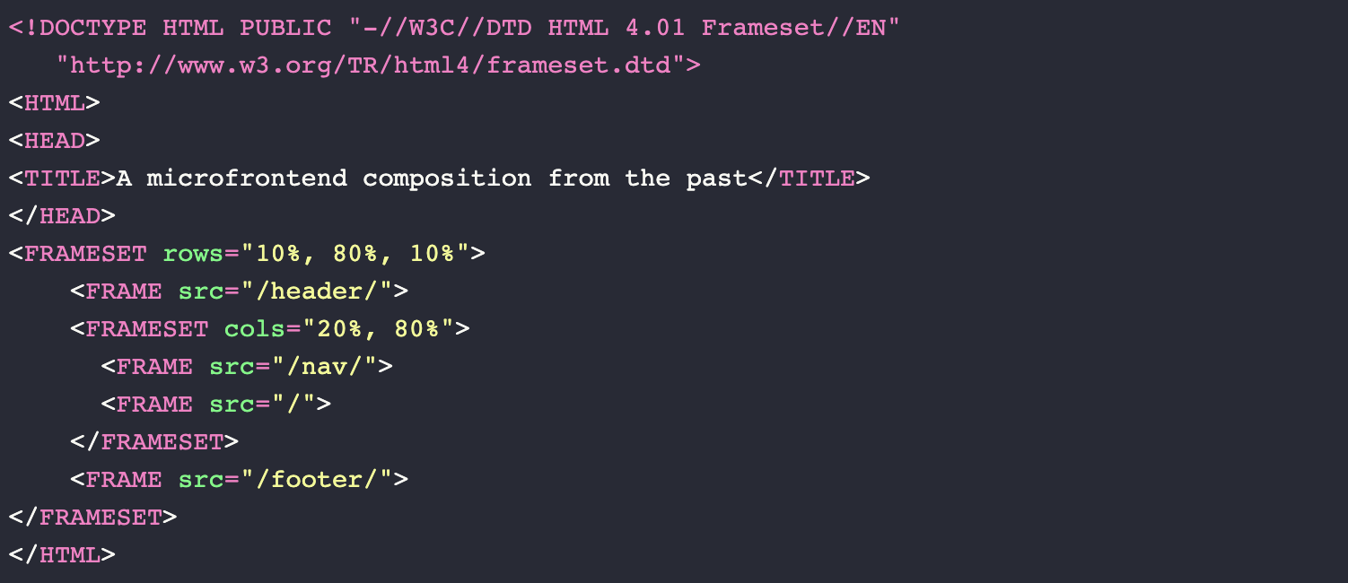20 years of microfrontends