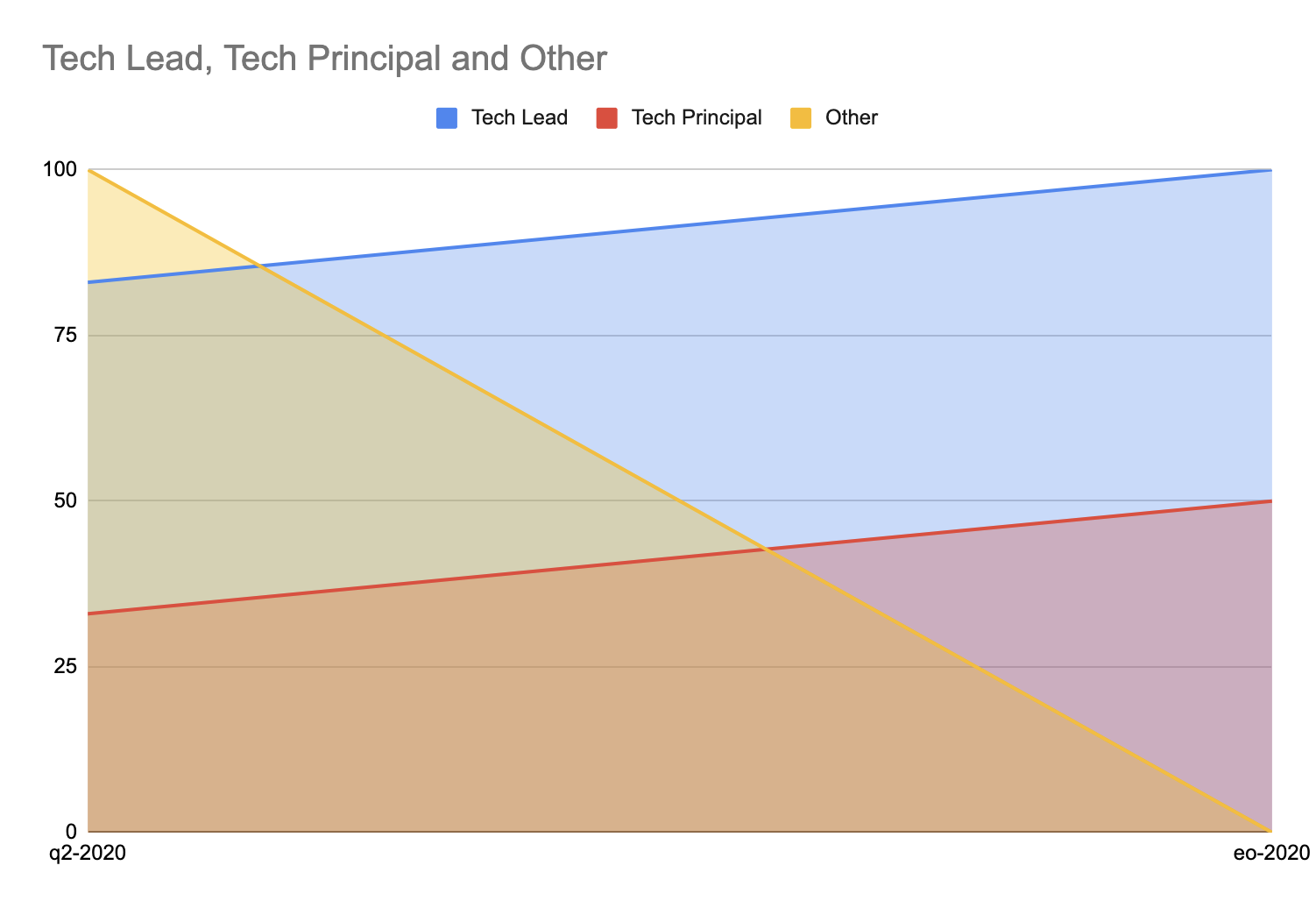 Change of the NPS from a survey conducted in the middle of 2020 compared to the end of 2020