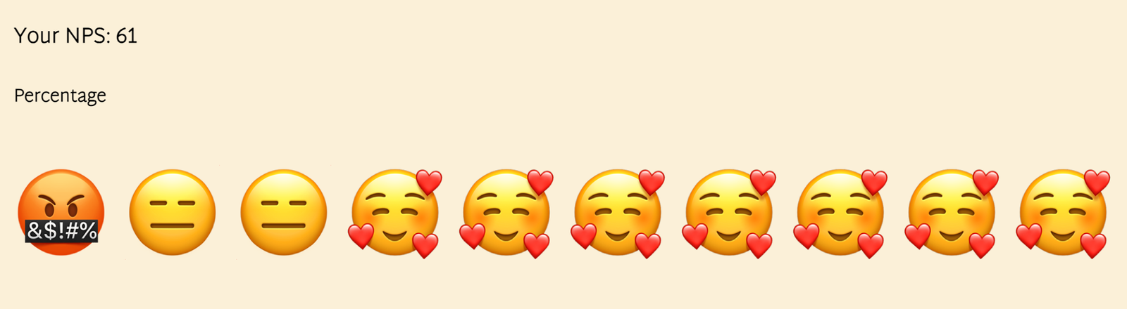 The impact of Covid on my leadership style