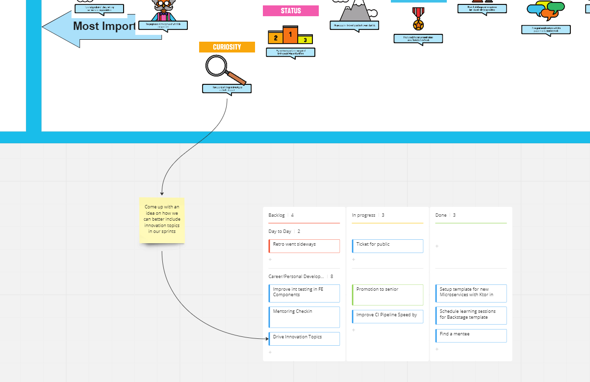 How a negatively impacted motivator can become an action item