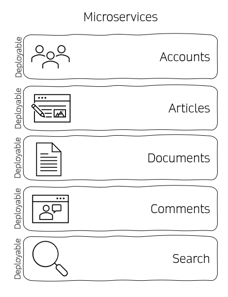 A microservice architecture for the intranet workspace