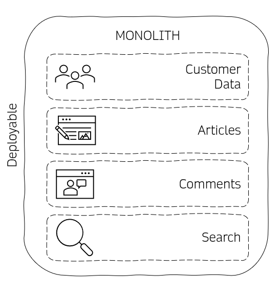 A monolithic architecture for an intranet workspace